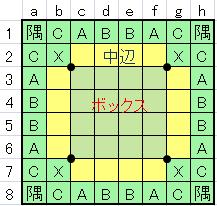オセロ盤面