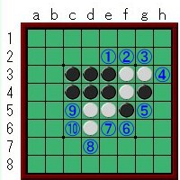 オセロ開放度理論